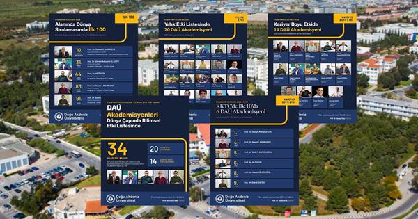 EMU Makes Its Mark on the Most Influential Scientists in the World List